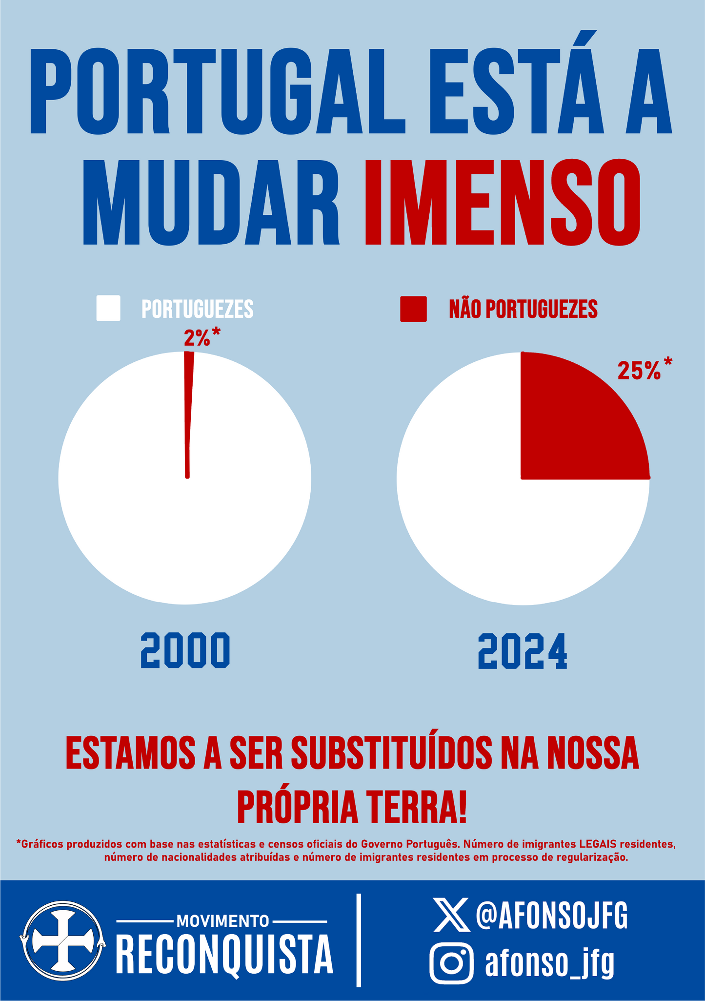 Panfletos Para distribuir